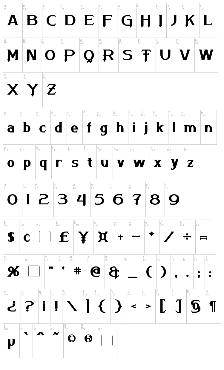 Arneson font map